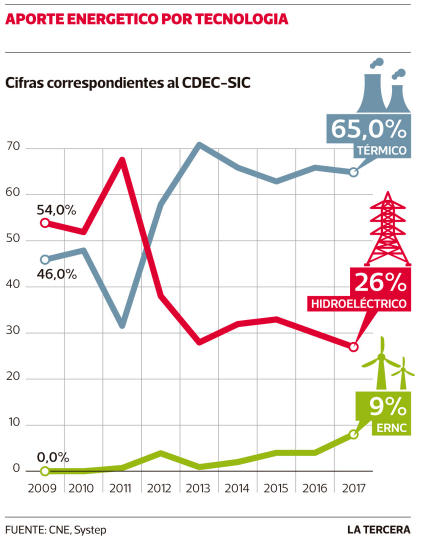 26042017_low-generation-hydraulics_diagram