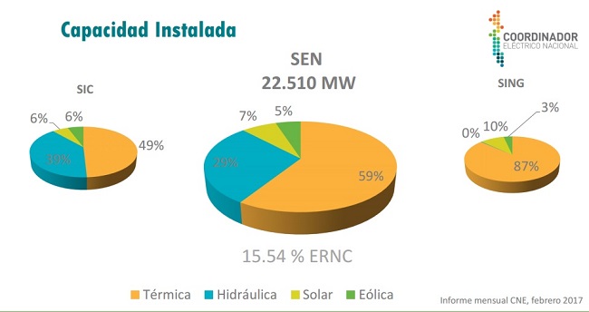 5-capacidad-instalada-sistema-electrico-nacional-copia