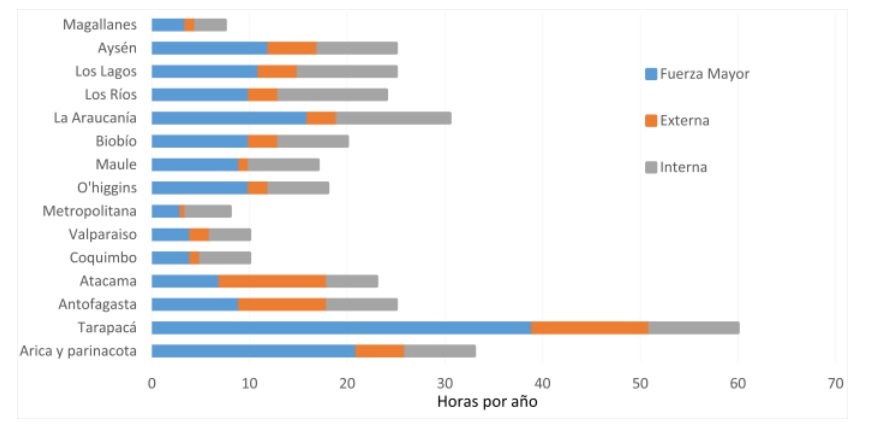 grafico-interrupcion-1